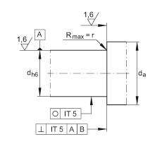 ǽ|S ZKLF2575-2RS-PE, ӵĹpᔰbɂ(c)ܷ